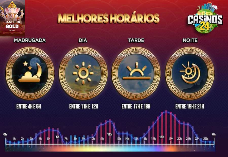 caixa simulacao